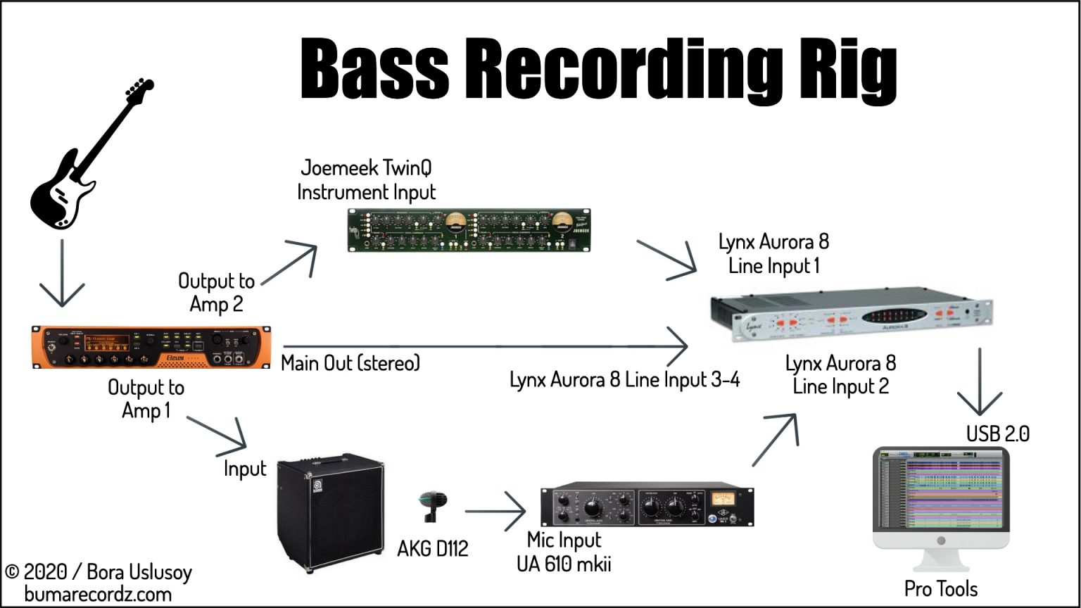 A Flexible Bass Recording Rig – Bora Uslusoy